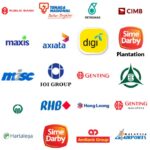 langkah langkah asas memulakan pelaburan saham di malaysia