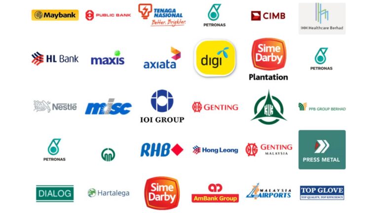 langkah langkah asas memulakan pelaburan saham di malaysia