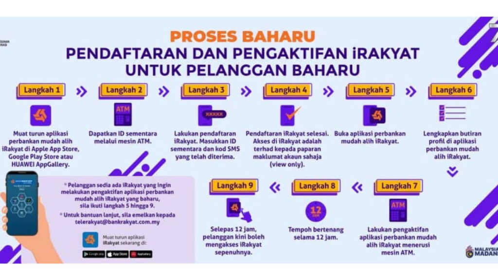 cara daftar akaun i egold dan mula melabur pelaburan emas bank rakyat